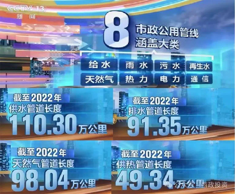 2025年把握地下管网建设、更新改造、智慧化运营的投融资机会